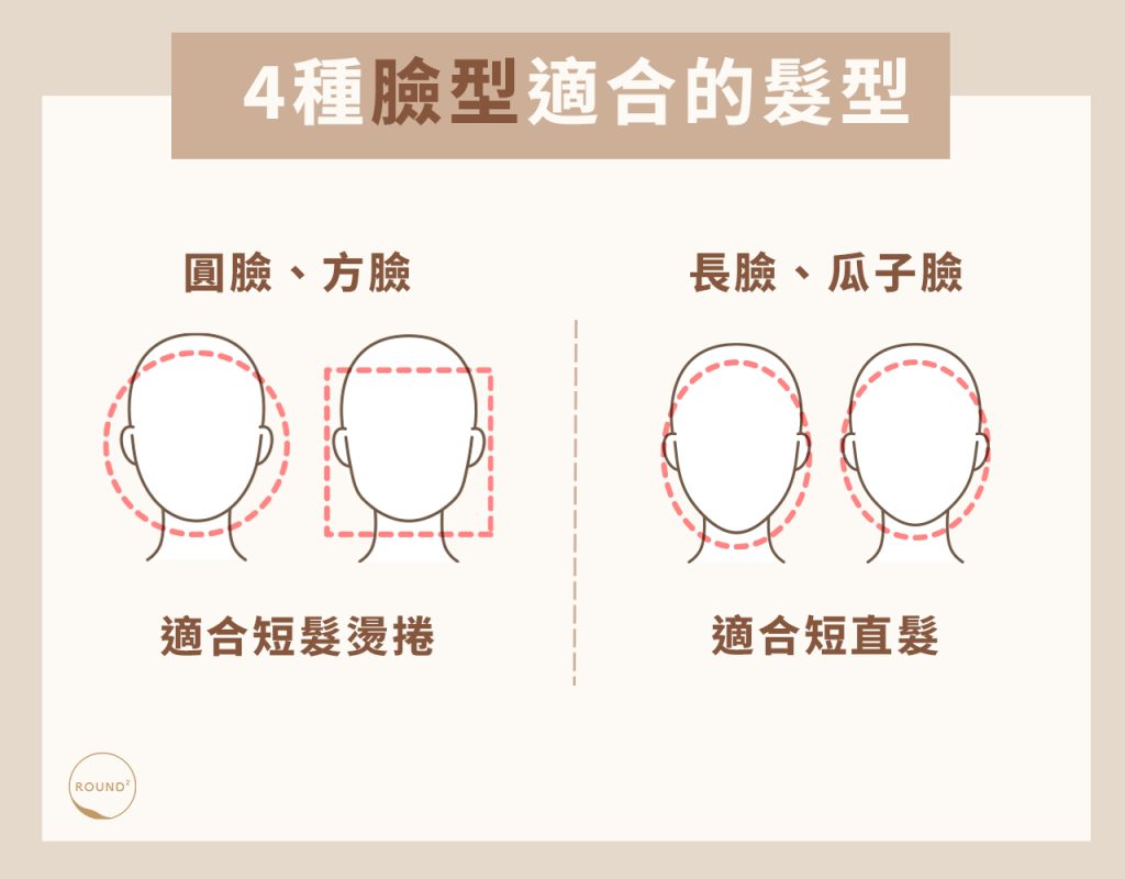 4種臉型適合的髮型