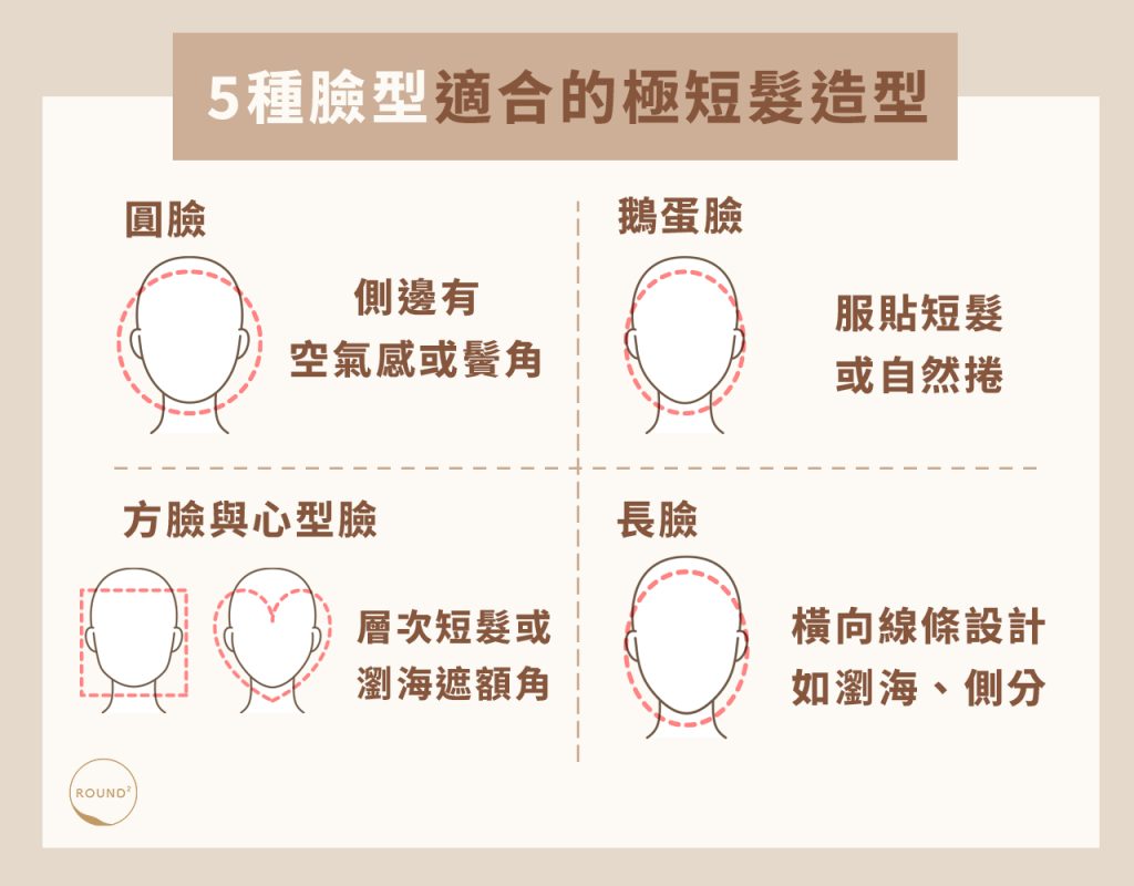 5種臉型適合的極短髮造型