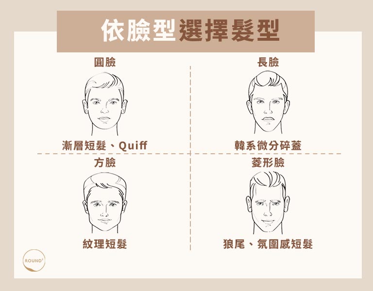 依臉型選擇