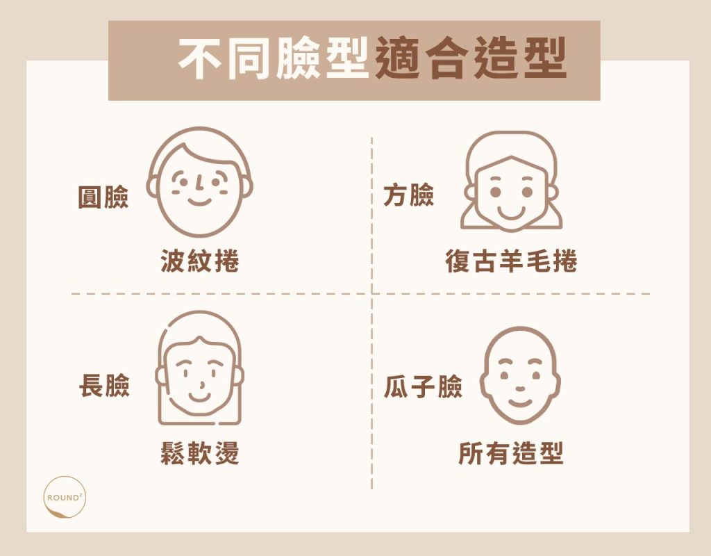 不同臉型適合造型