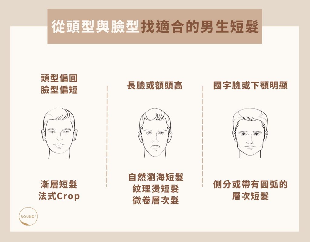 從頭型與臉型找適合的男生短髮
