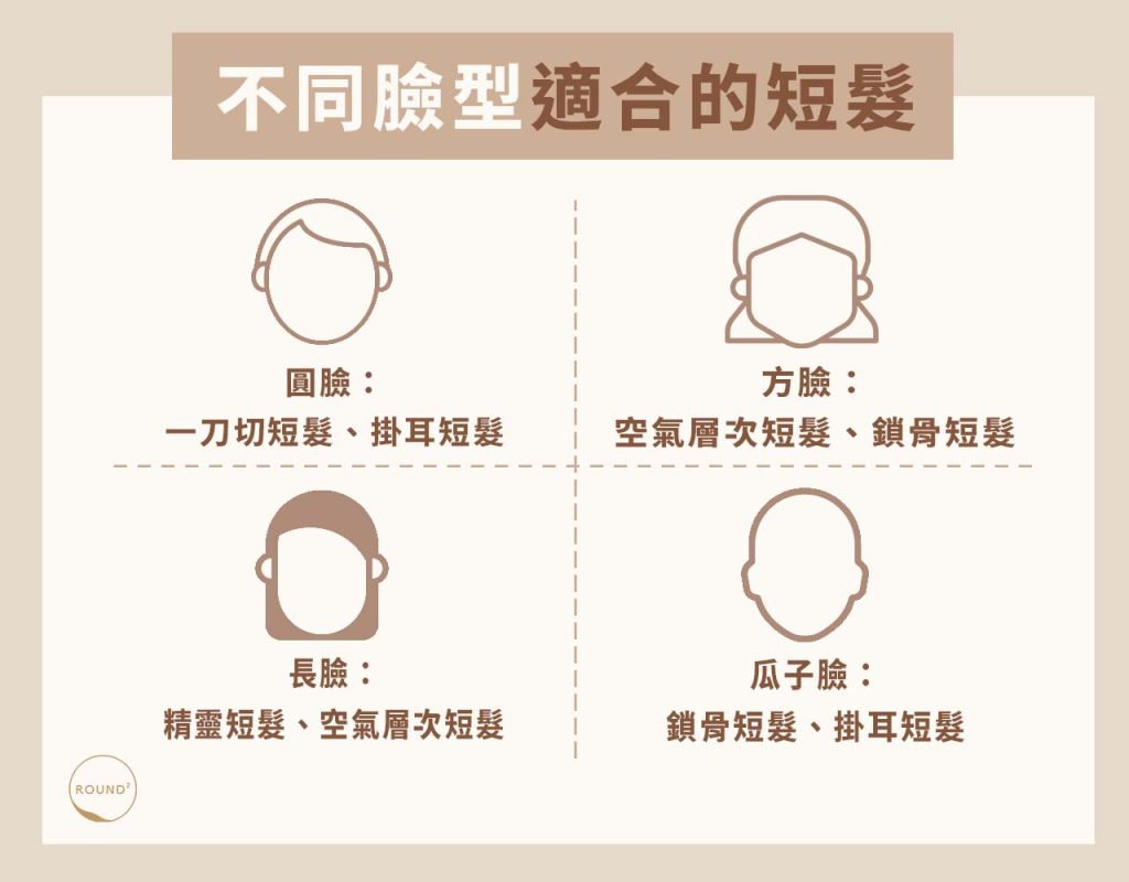 不同臉型適合的短髮建議