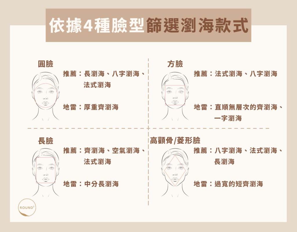 依據4種臉型篩選瀏海款式