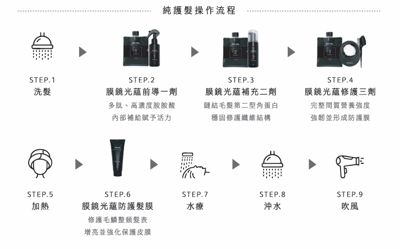 蕾娜塔水潤深層修護