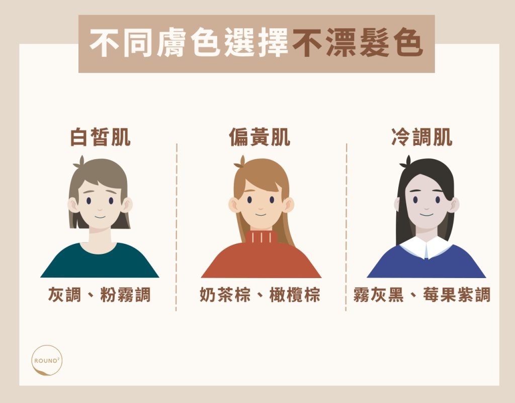 不同膚色怎麼選不漂髮色