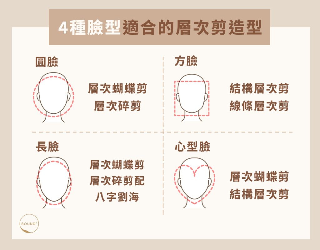 中長髮層次剪的臉型